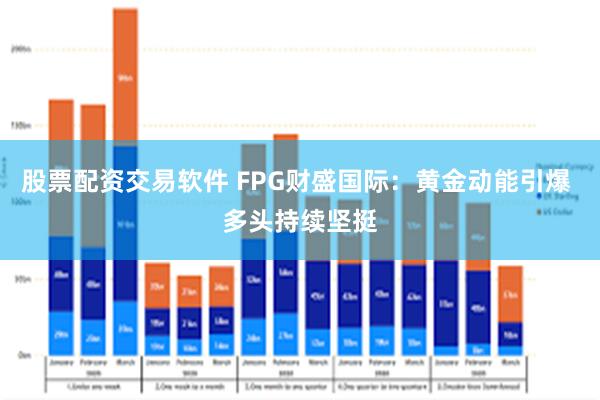 股票配资交易软件 FPG财盛国际：黄金动能引爆 多头持续坚挺