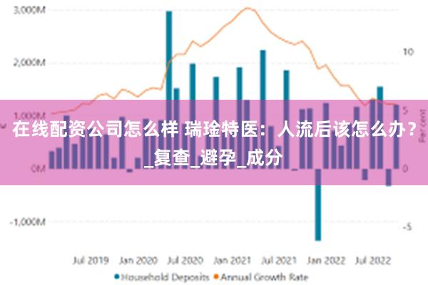 在线配资公司怎么样 瑞琻特医：人流后该怎么办？_复查_避孕_成分