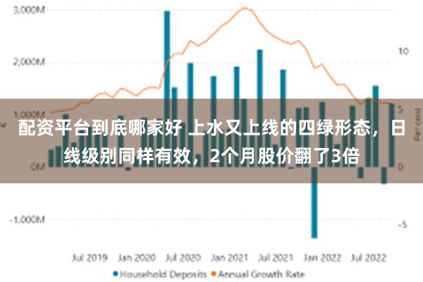 配资平台到底哪家好 上水又上线的四绿形态，日线级别同样有效，2个月股价翻了3倍
