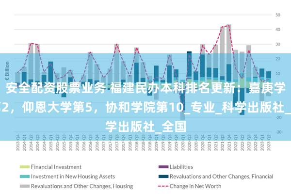 安全配资股票业务 福建民办本科排名更新：嘉庚学院第2，仰恩大学第5，协和学院第10_专业_科学出版社_全国
