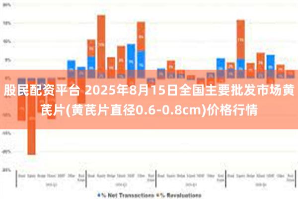 股民配资平台 2025年8月15日全国主要批发市场黄芪片(黄芪片直径0.6-0.8cm)价格行情